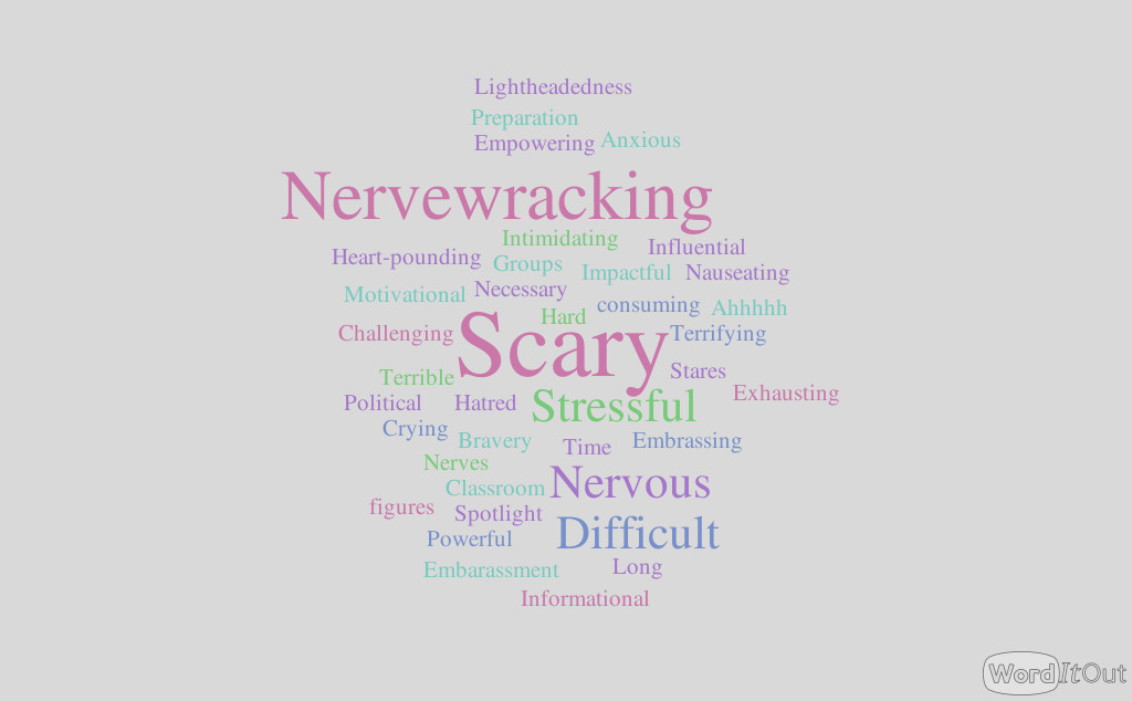 word cloud - scary