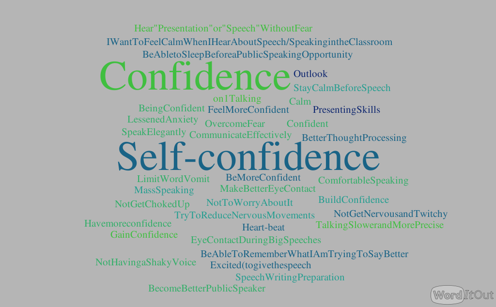 word cloud - self confidence