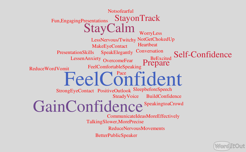 word cloud - feel confident